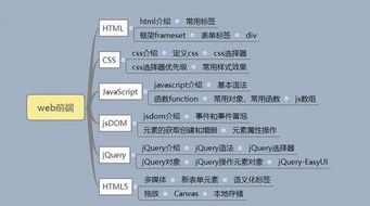 初学Java编程需要了解的学习路线