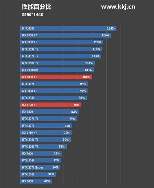 AMD显卡RTX5090上市时间是多少
