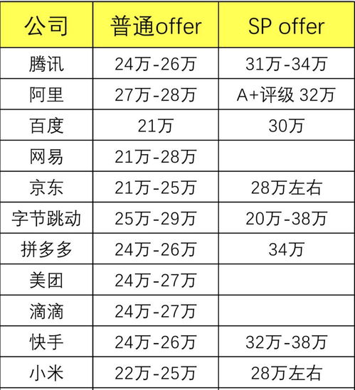 计算机应届生月薪大多是多少