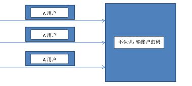 JAVA中Session的会话状态