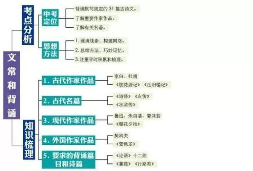 基础知识回顾：为什么要使用PHP框架