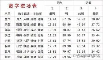 java中如何输出字符变量的Unicode编码值
