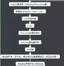 零基础学习java,javascript学习指南