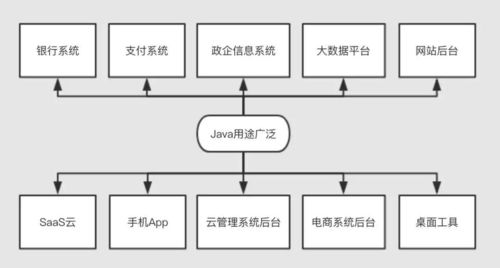 java应用程序集成hanLP实现自然语言分词+match(mysql)