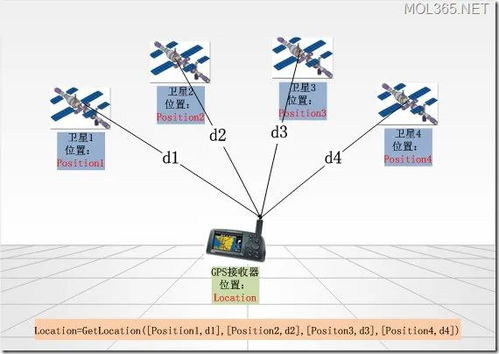 js如何调gps定位