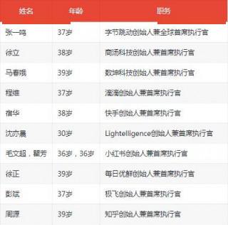 字节跳动 40岁以上能进么