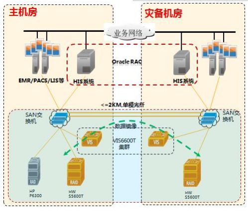 什么是双活数据中心