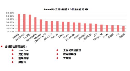北大青鸟java培训：软件架构中的分层都有哪些类型