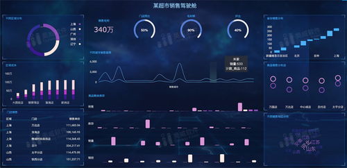 什么叫可视化数据库