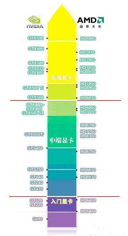 丽台显卡型号一览表