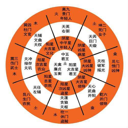 如何选手机号码才大吉 风水最好的号码