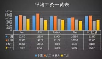 计算机程序员工作年限