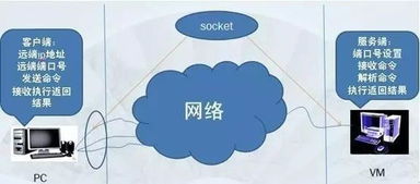 浅谈Java中如何利用socket进行网络编程(一)