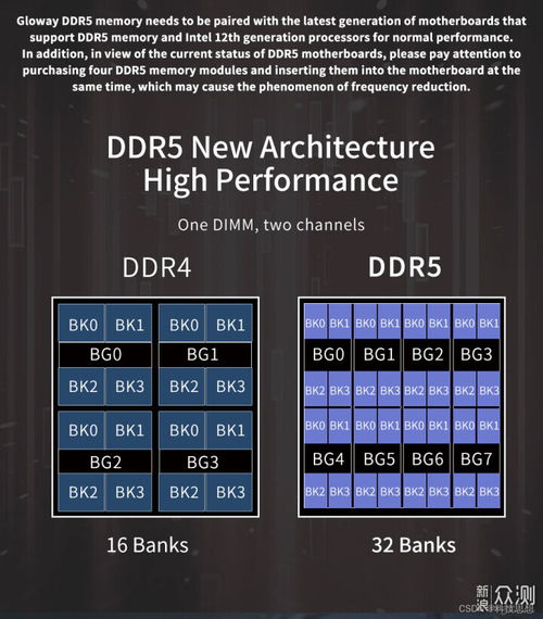 ddr5内存价格昂贵原因介绍