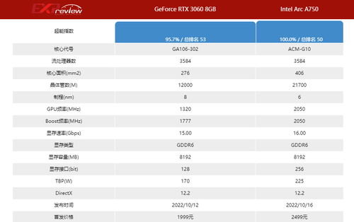 a750相当于什么显卡