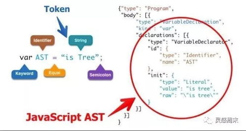 javascript 使用 continue 时提示语法错误