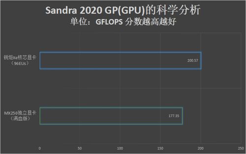 英特尔锐炬xe显卡性能怎么样