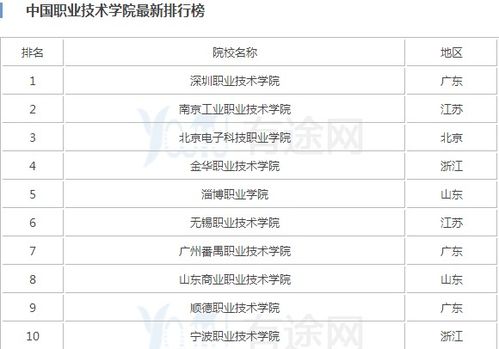 长春排名前十的技校