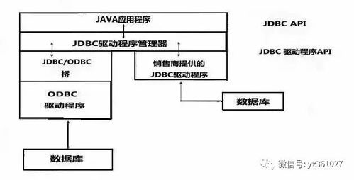 JAVA JDBC连接DB2数据库问题