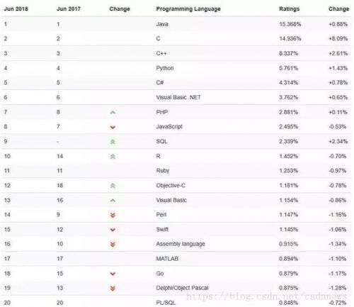 java exchanger用在什么场景