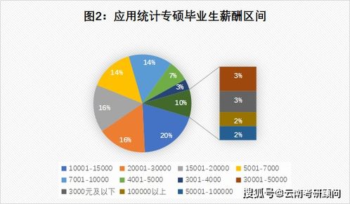 c++和java就业前景哪个好