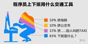 嫁个程序员有什么弊端