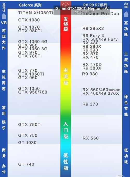 gtx10603g和6g有多大差距