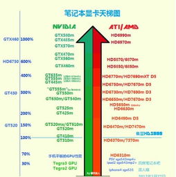 2024笔记本电脑显卡天梯图 (2024.2)