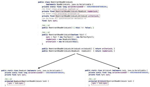 java中Lock的默认Condition问题。