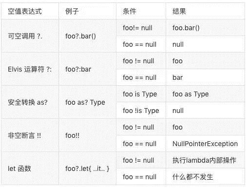 java中,char A,char a的值各是多少