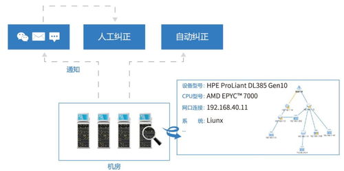 cmdb是什么意思