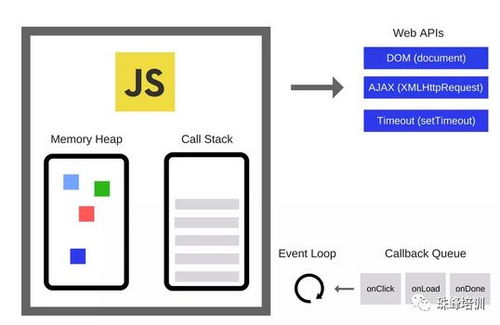 JavaScript 中模块的导入和导出——最最最简明教程