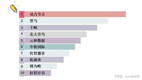 北京程序员培训机构有哪些