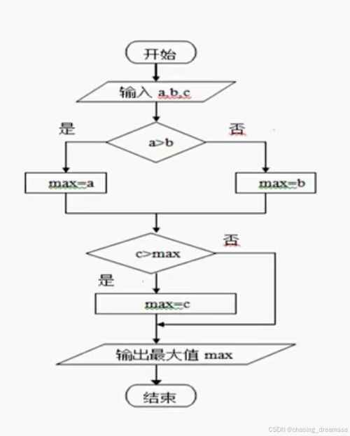 C语言程序的三种基本结构是__