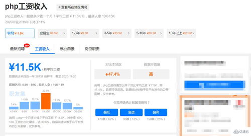 php开发工程师工作内容