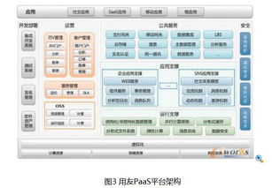 paas平台有哪些