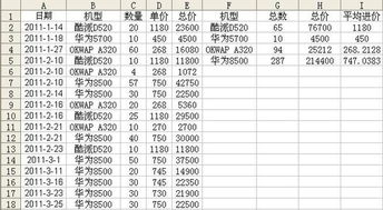 如何将excel价格表中的单价填入单价列