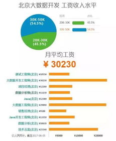 程序员的工资一般是多少
