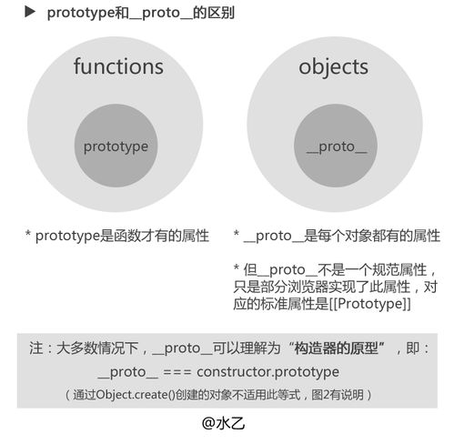 JS 对象(Object)的深入解析—私有属性