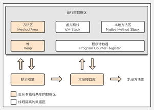 java垃圾回收那点事究竟有多少GC