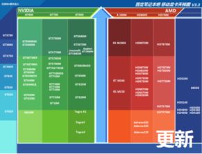 笔记本gtx850m属于什么级别的显卡