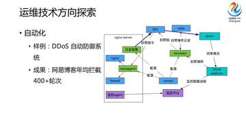 java的技术支持、实施、和运维的工作有什么区别
