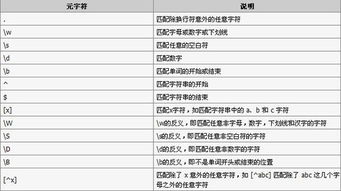 正则表达式 匹配1-300所有数字,并求讲解