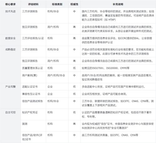 mysql符合信创吗