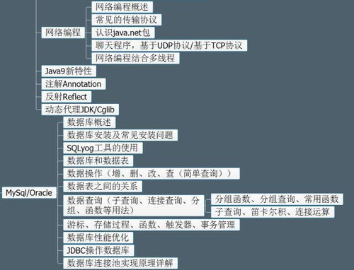 Java全栈工程师需要掌握哪些知识