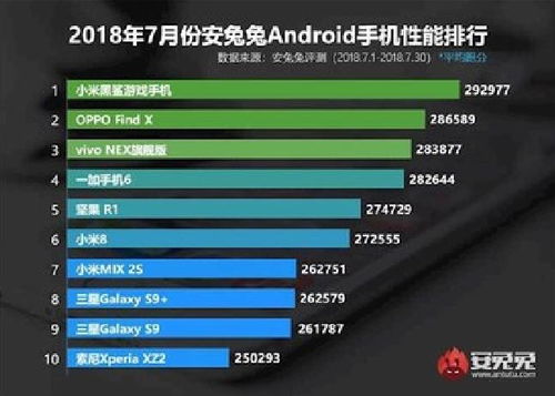 手机性能的好坏主要看哪些方面