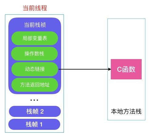 java高级用法之：调用本地方法的利器JNA