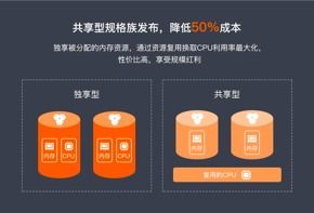 阿里云云数据库SQLServer一年要多少钱