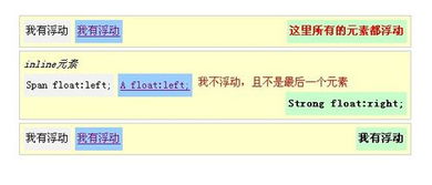 css中margin各种bug怎么解决