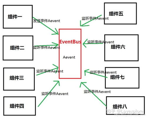 Vue事件总线(EventBus)使用详细介绍